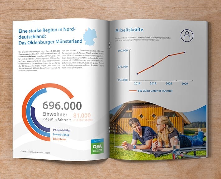 Broschüre Hafenprofil c-Port