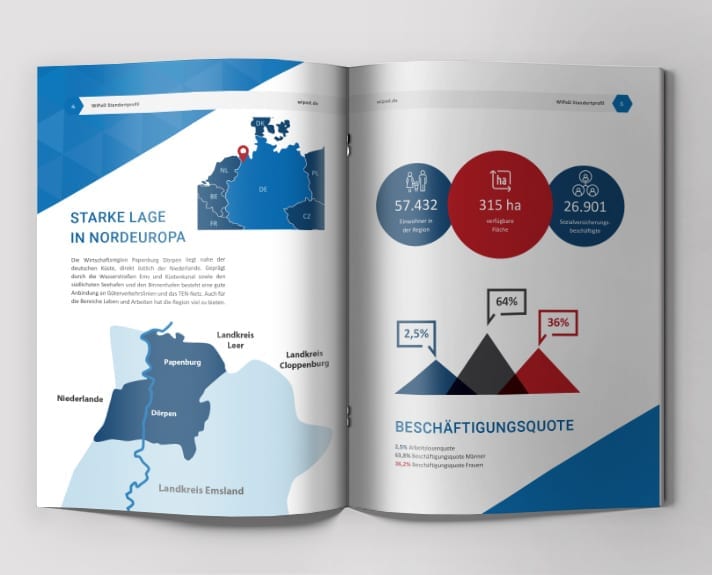 Standortprofil Innenseiten WiPad